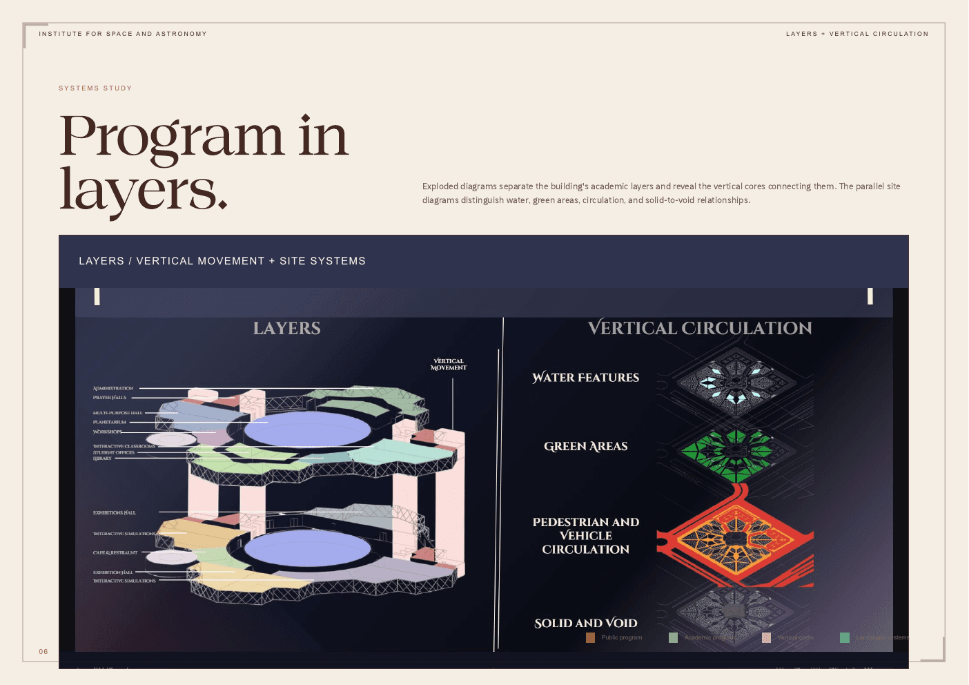Architecture Publishing — Screen + Print System — Program layers — complex diagrams organized into a clear technical sequence