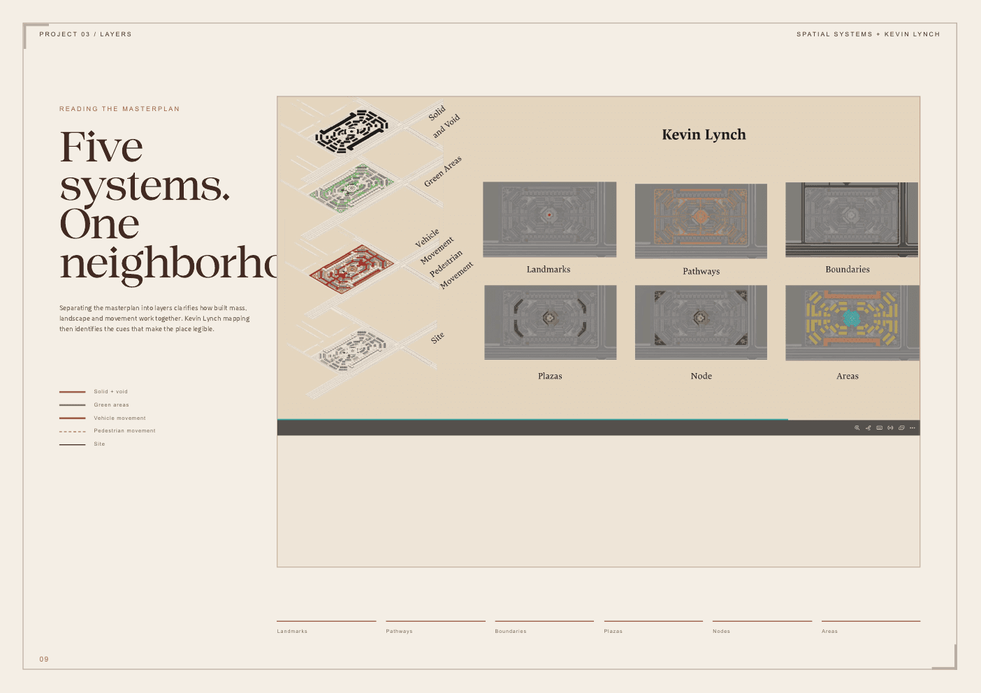 Architecture Publishing — Screen + Print System — Spatial systems — layered analysis inside the shared publication language