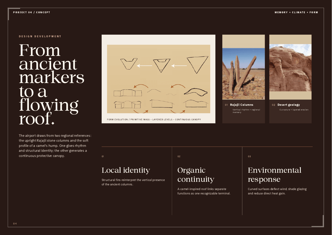 Architecture Publishing — Screen + Print System — Concept development — dark editorial pacing and mixed-source storytelling